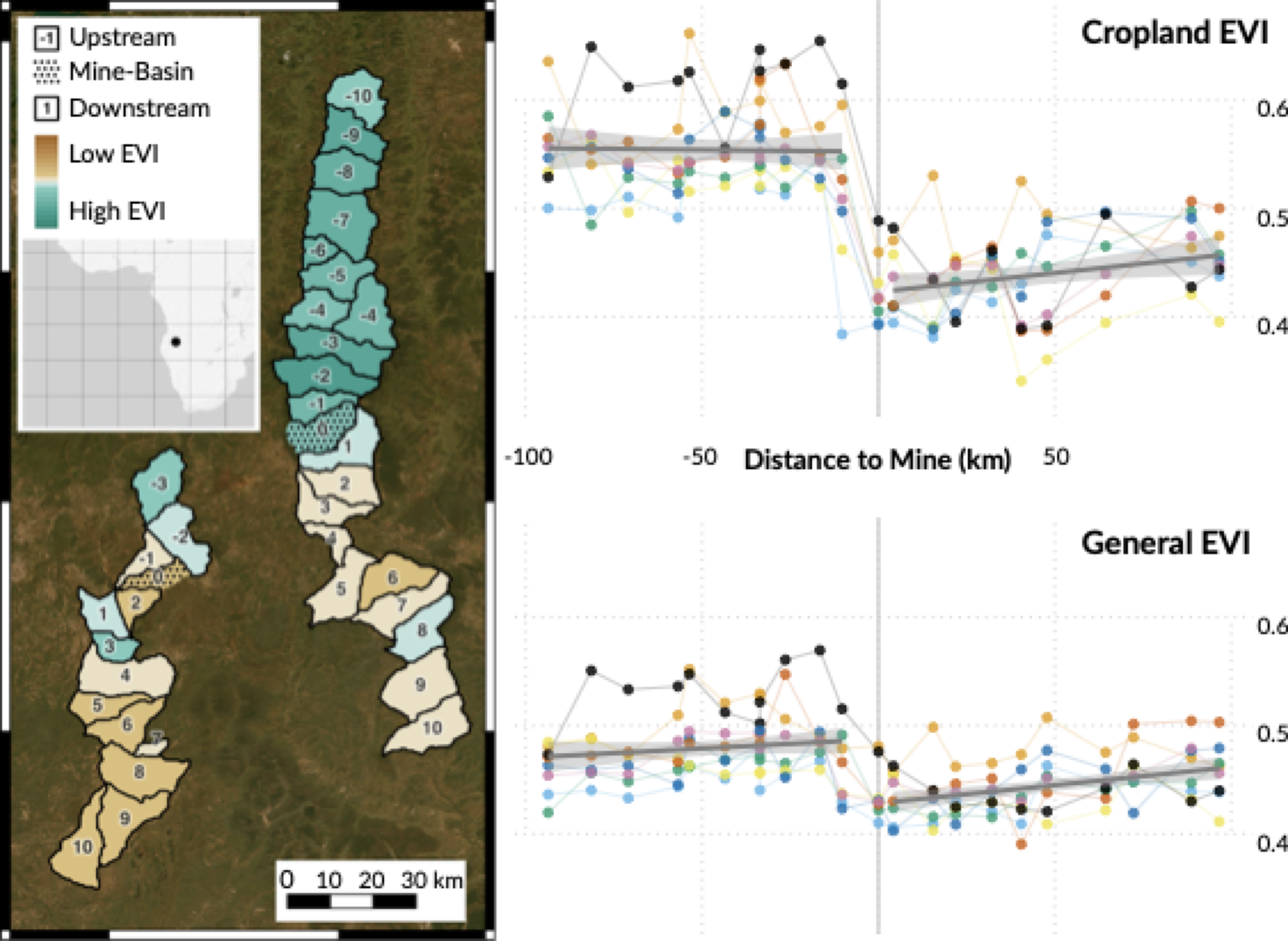Mines Rivers Yields Figure